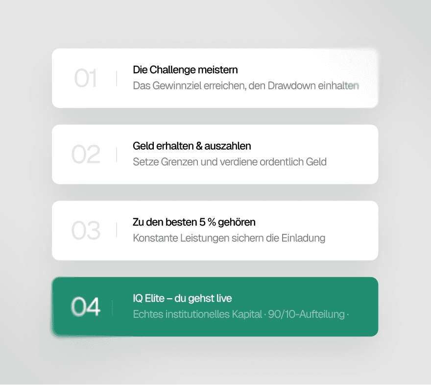 IQ Elite: Echtes Kapital, echte Märkte