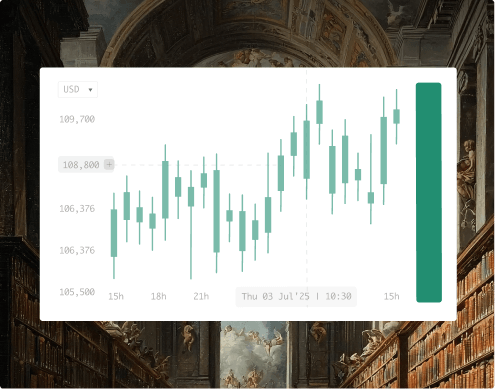 Mit dem Trading beginnen